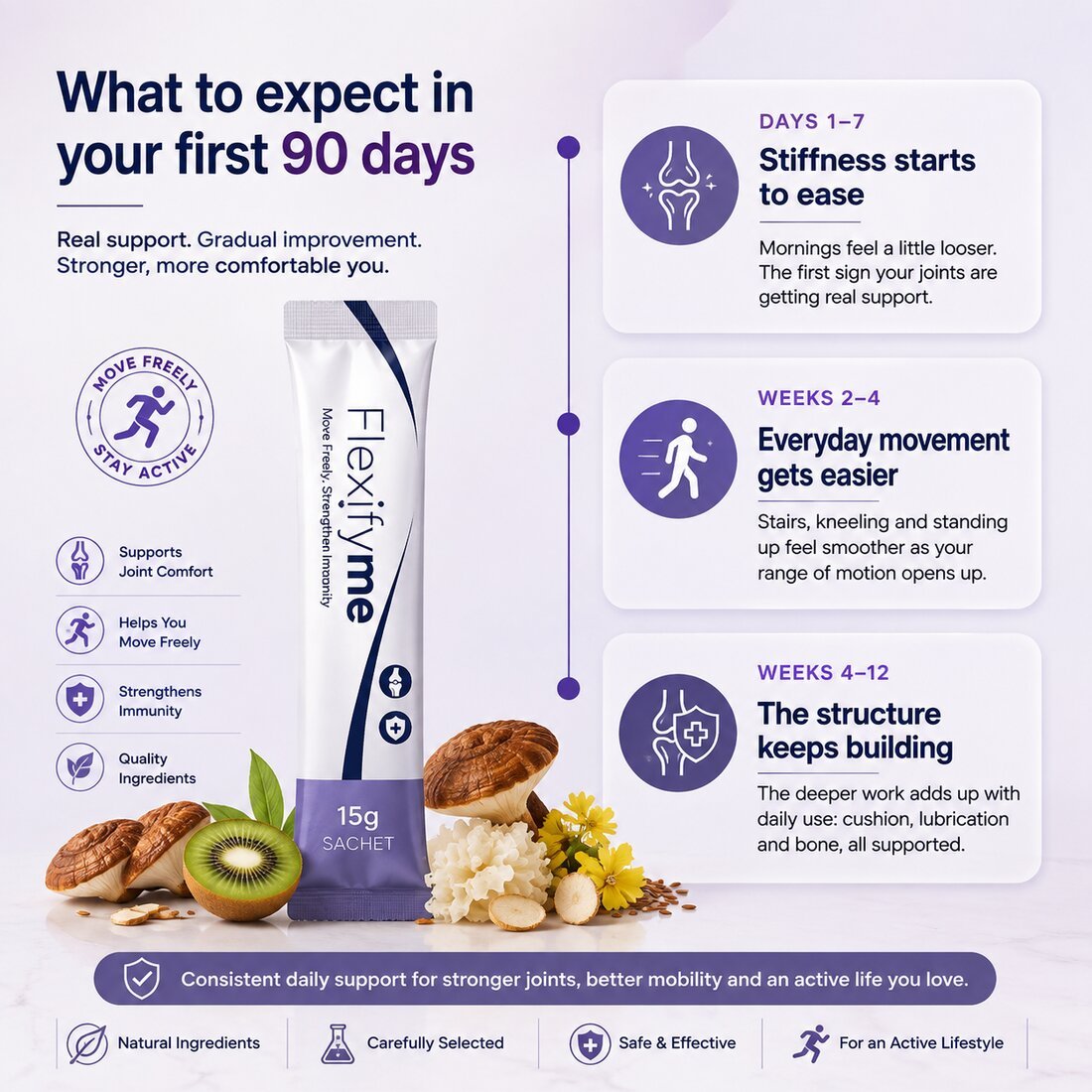 What to expect in your first 90 days with Flexifyme