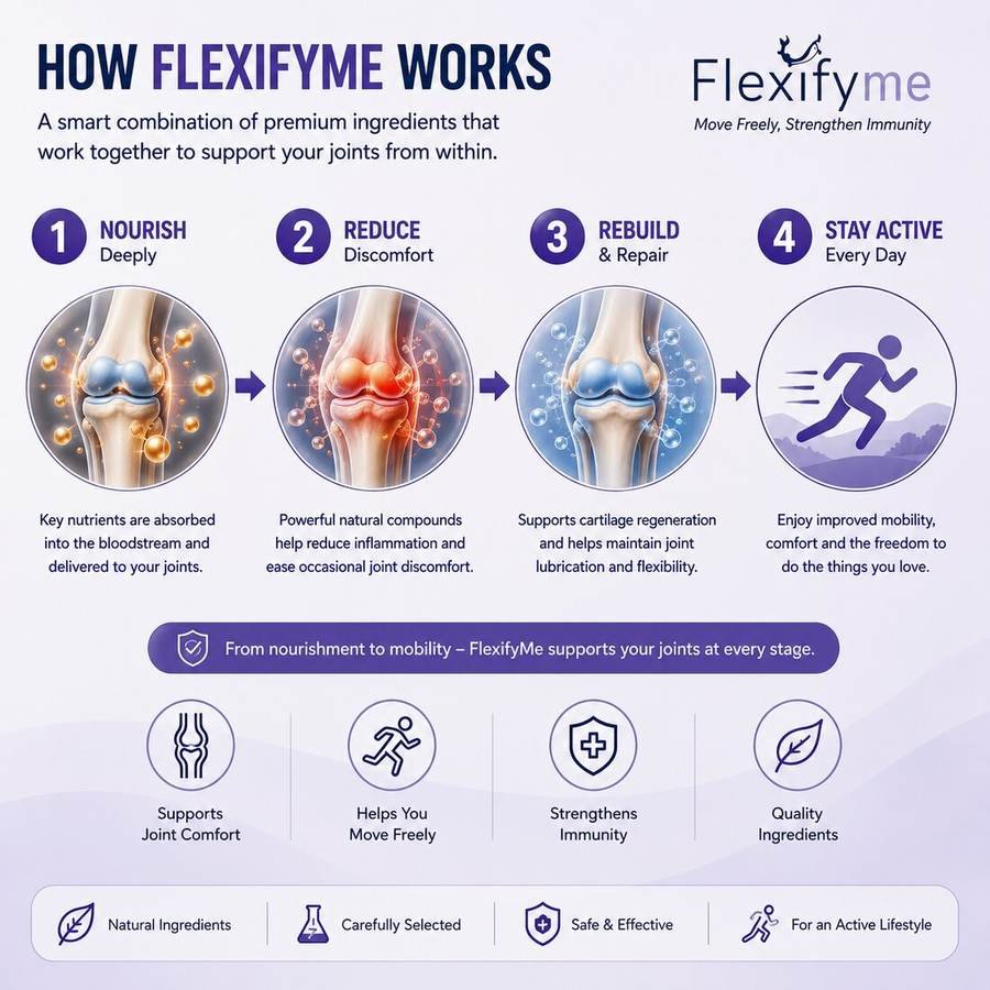 How Flexifyme works: Nourish, Reduce, Rebuild, Stay Active