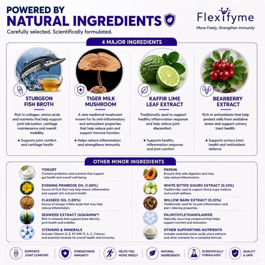 Flexifyme full ingredient breakdown, KKM and Halal certified formula
